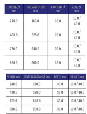 Cosma Ручка для модульной мостовой мебели  392  - Вид №1