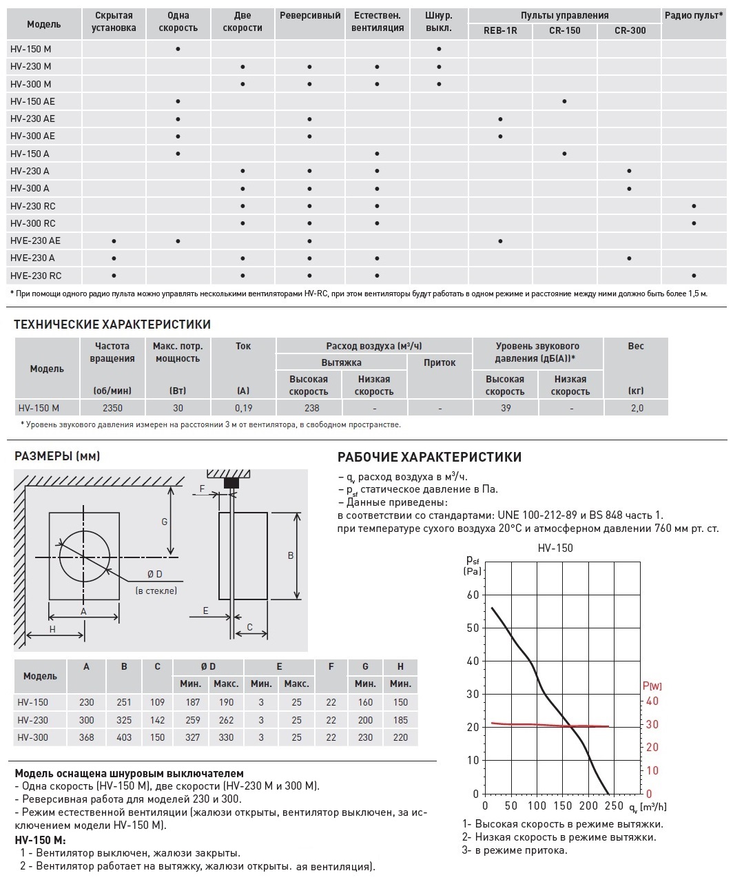 Оконный вентилятор Soler Palau HV-150 M 5201461000 - Вид №1