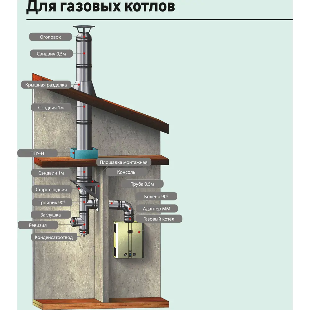 Стеновой хомут Металлик и Ко 430/1 мм D200 мм 83398097 STLM-2061382  - Вид №5