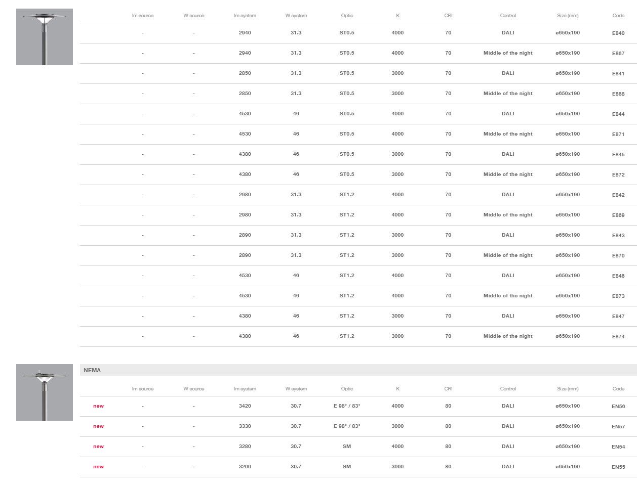 Алюминиевая головка полюса Сид заливки формы iGuzzini Сумерки ARCH-00138742 - Вид №7