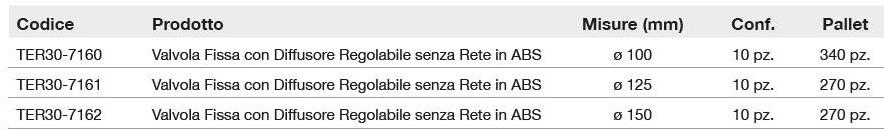 Dakota Фиксированный клапан с регулируемым диффузором Griglie di ventilazione in abs sun-id-1406771 - Вид №1