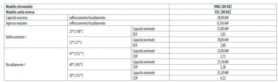 Гидронный модуль Mitsubishi Heavy Industries KXZ2 HEATING ARCH-00080637 - Вид №2