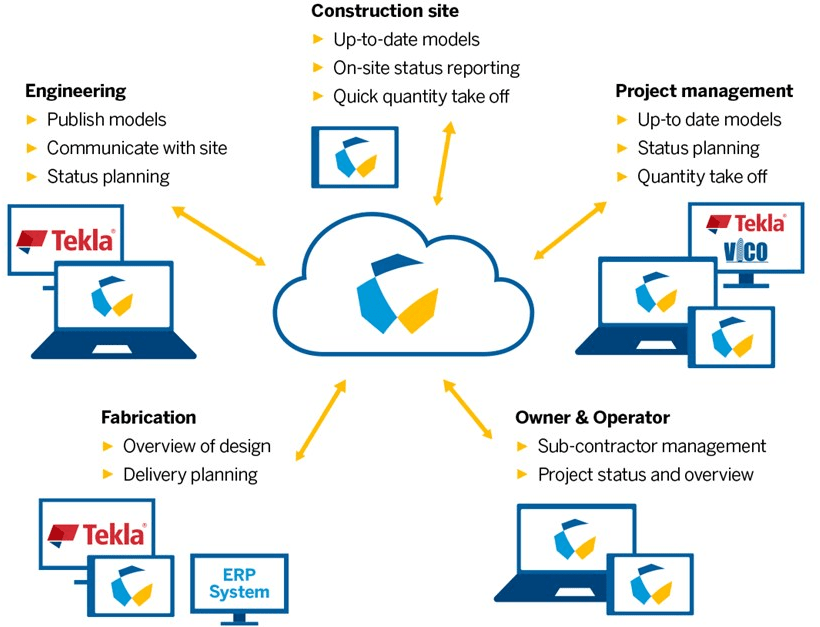 HARPACEAS Программное обеспечение онлайн / облако sun-id-1395345 - Вид №1