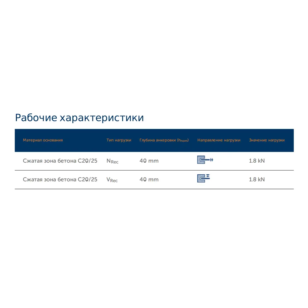 Анкер клиновой Sormat S-KA 6/15x65 мм 2 шт STLM-2198918 - Вид №2