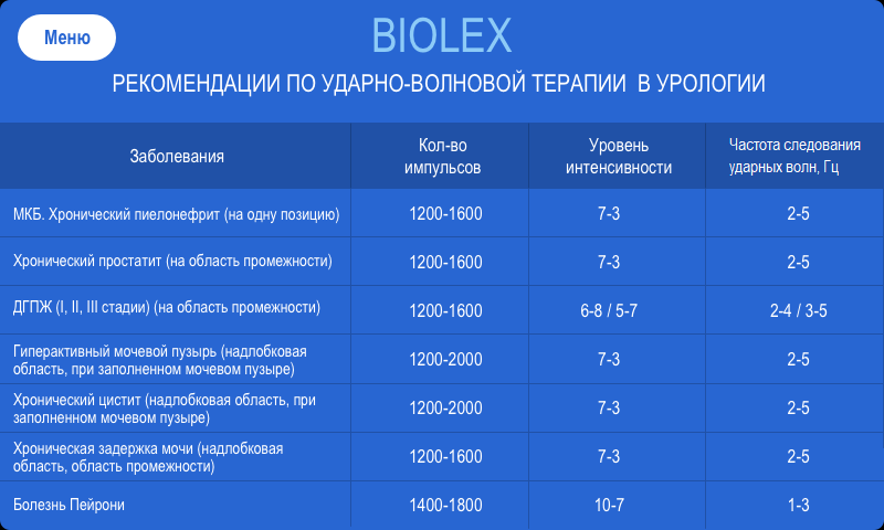 Аппарат ударно-волновой и звуковой терапии BIOLEX Santreyd MED-189 - Вид №3