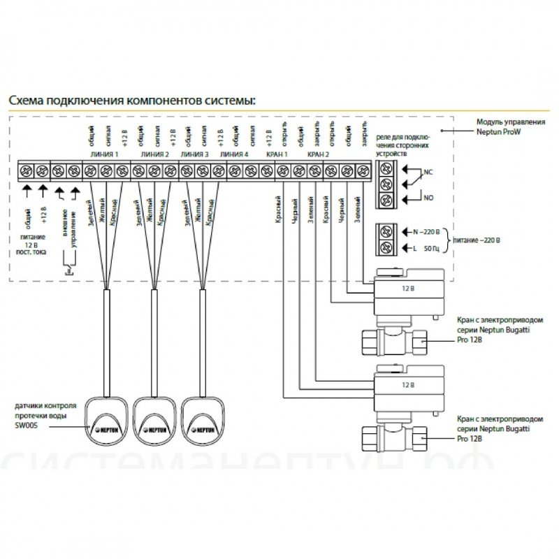 Система контроля протечек Neptun Bugatti ProW 1/2" 43054103000013 - Вид №2