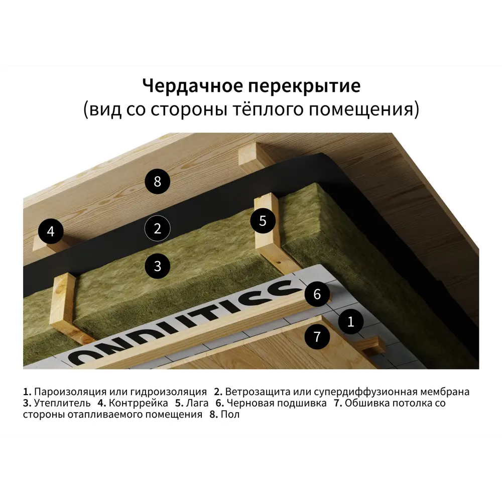 Пароизоляция Ондутис Smart Termo 30 м2 ONDUTISS STLM-2168061 - Вид №5
