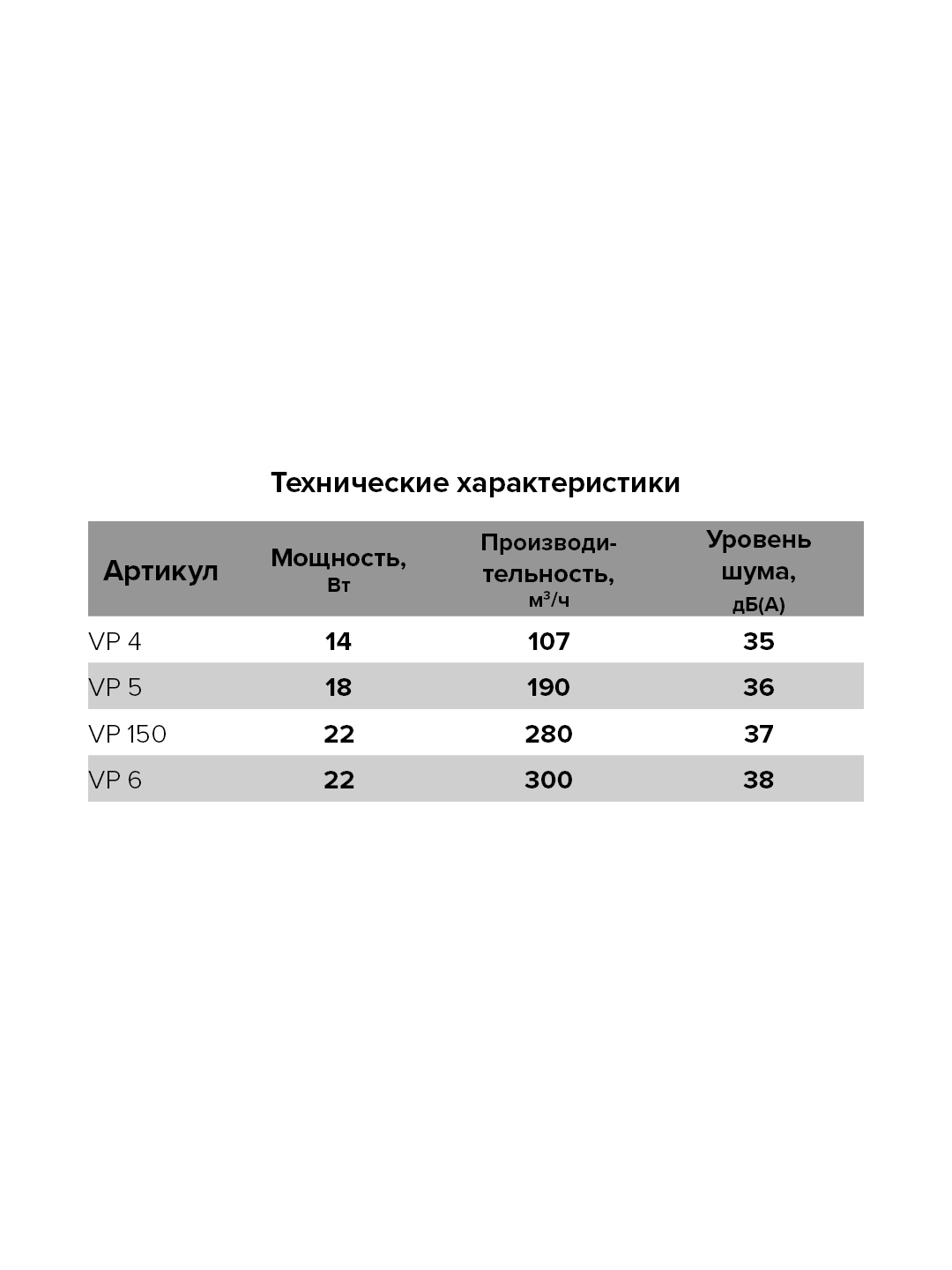 Канальный вентилятор Auramax VP 5 для эффективной вентиляции помещений 82270090 STLM-0023617 - Вид №6