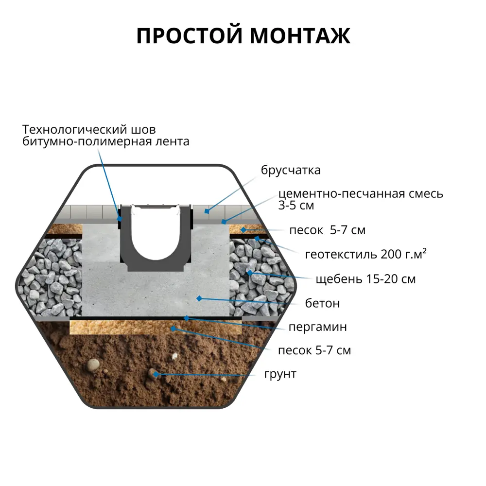 Лоток водосточный Gidrolica Standart 1000x145x100 мм цвет черный STLM-2180831 - Вид №11