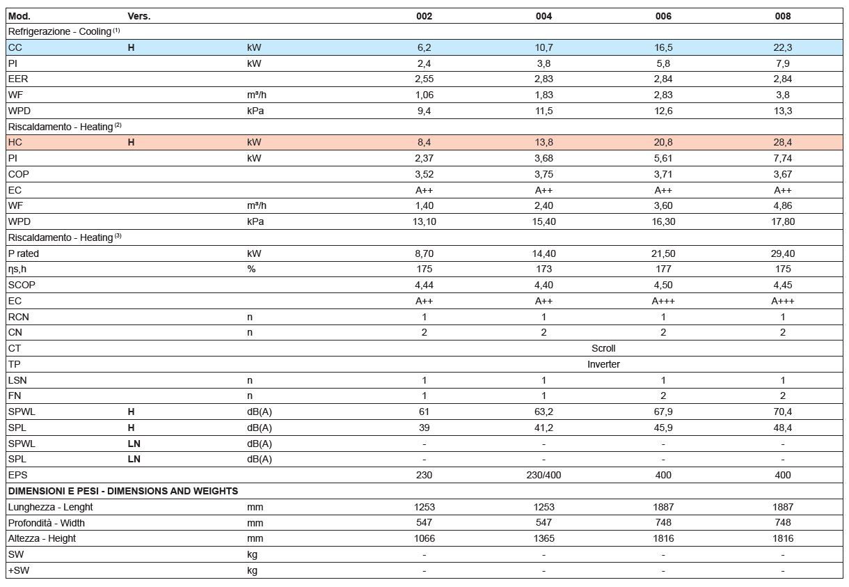 Воздушный/водяной тепловой насос Thermocold MEX ARCH-00043271 - Вид №1