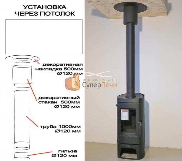 Труба КПД 1000 мм d120 3414 - Вид №1