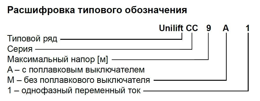 Дренажный насос GRUNDFOS Unilift CC 9 A1 с поплавковым выключателем 96280970 - Вид №1