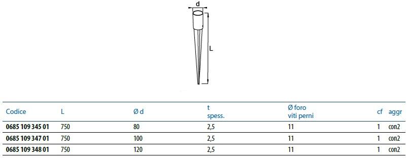 Unifix SWG Supporti a terra da piantare sun-id-1428850 - Вид №1