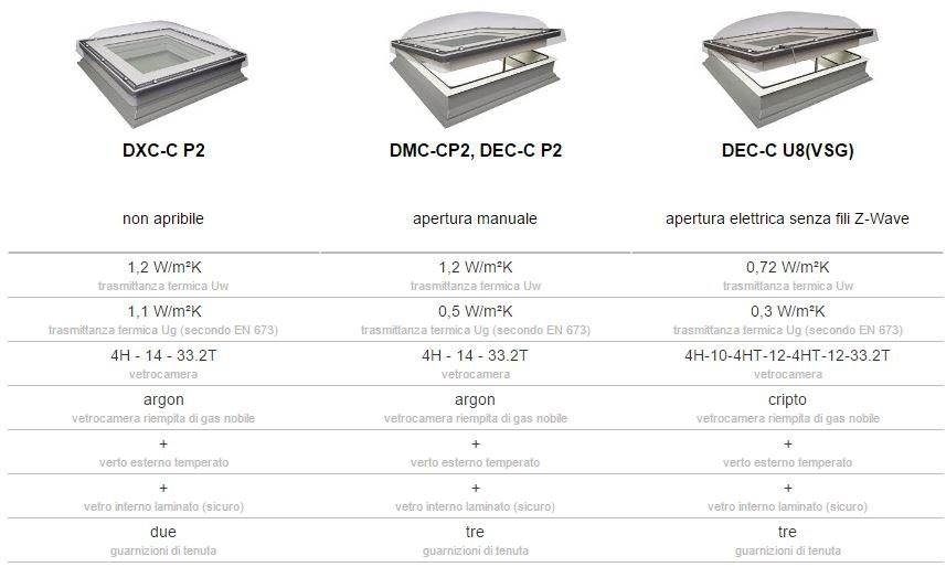 Fakro Неоткрывающееся мансардное окно Finestra per tetti piatti tipo c sun-id-1512139 - Вид №3