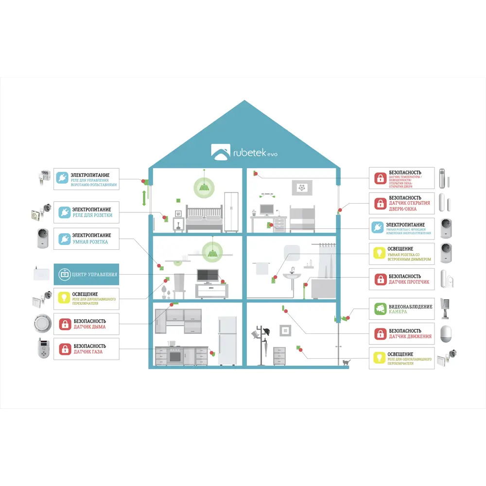 Умная розетка Rubetek evo без измерения энергопотребления, 869 МГц, IP20 STLM-2127068 - Вид №3