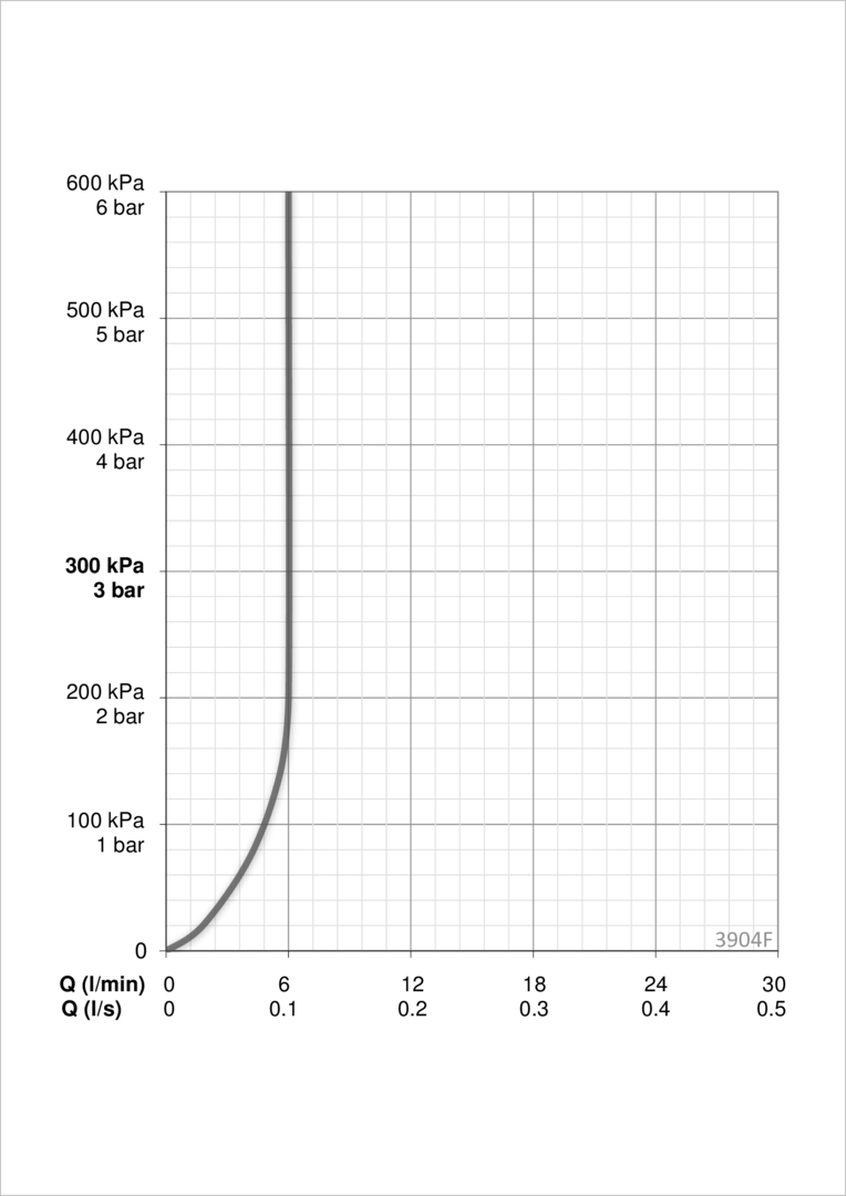 Oras 3904F Смеситель для умывальника 3904F Saga Хром  - Вид №3