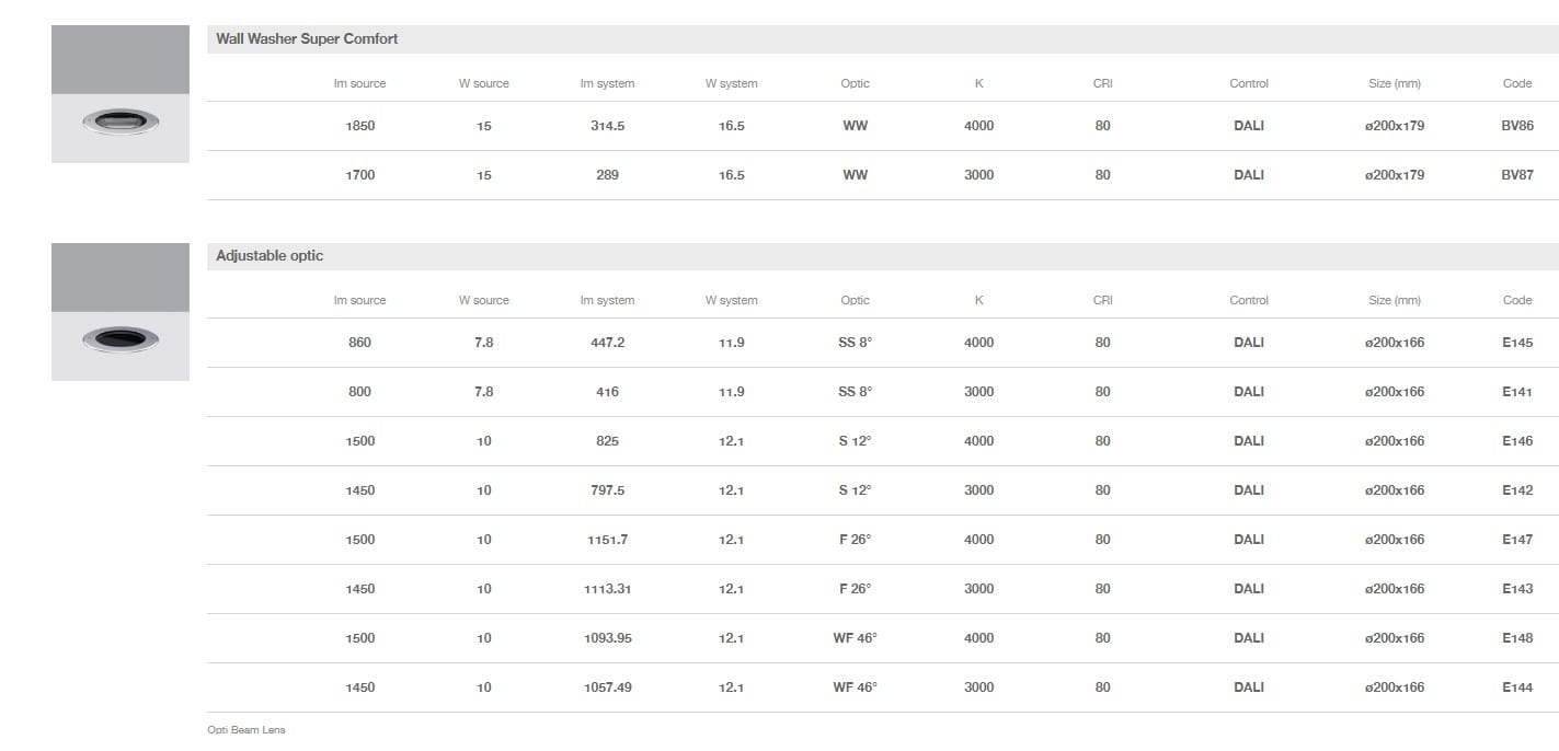 Из нержавеющей стали напольные светодиодные карты iGuzzini Light Up ARCH-00106779 - Вид №12