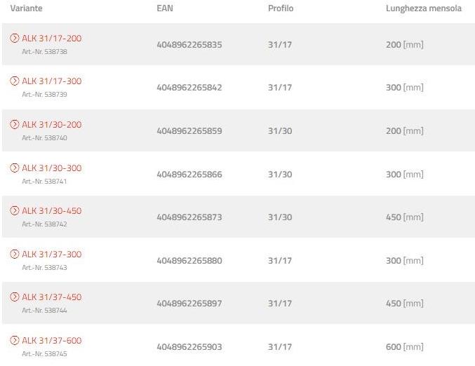 fischer italia Кронштейны для анкерных систем sun-id-1451583 - Вид №3