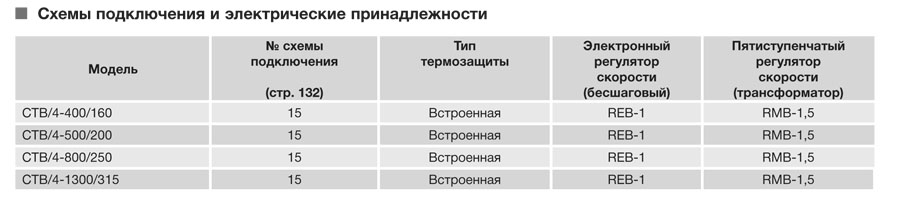 Крышный вентилятор Soler Palau CTB/4-400/160 5136896200 - Вид №3