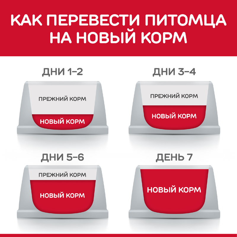 Т00020426 Корм для кошек Hill"s Science Plan для стерилизованных, курица сух. 1,5кг Hill's  - Вид №5