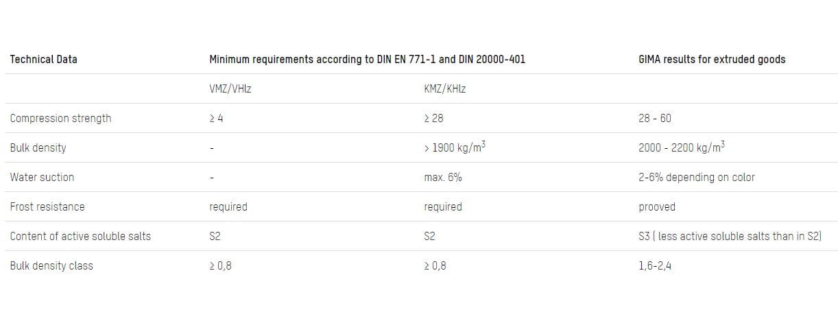 Искусственный каменный элемент для фасада GIMA PREFABRICATED BRICK ELEMENTS ARCH-00023842 - Вид №4