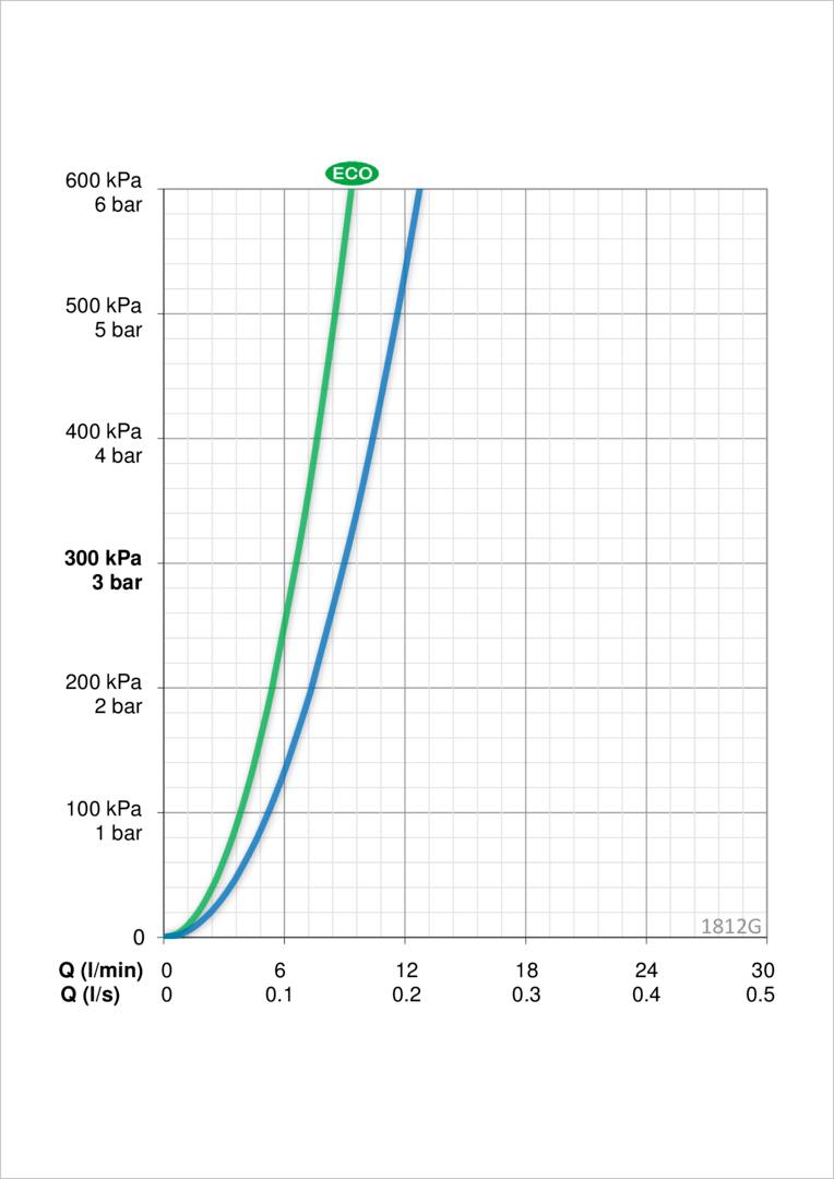 Oras 1812G Смеситель для умывальника 1812G Vega Хром  - Вид №3