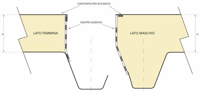 Marcegaglia Одиночные изолированные панели настила палубы sun-id-1348151 - Вид №1