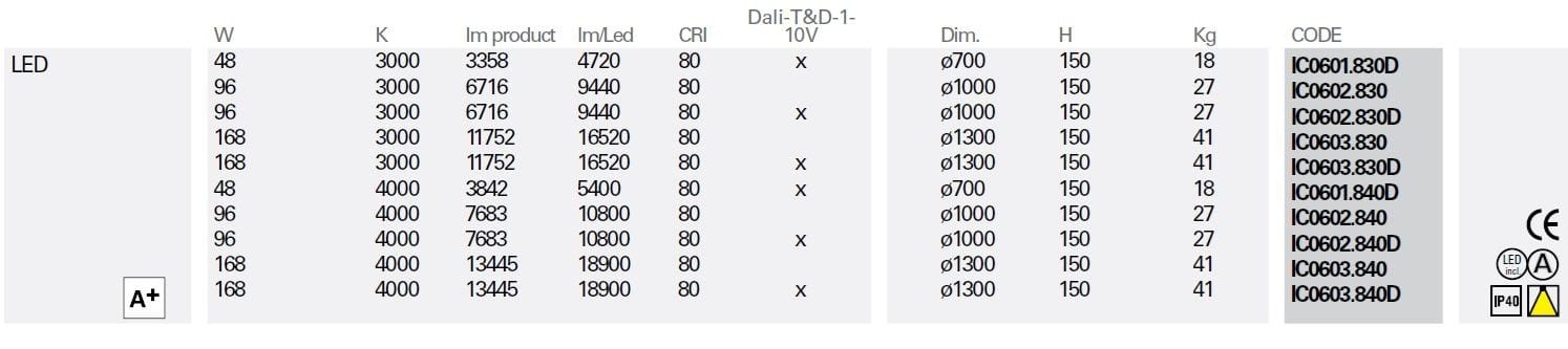 Цемент светодиодный подвесной светильник Lucifero's ZERO 51 ARCH-00093898 - Вид №9