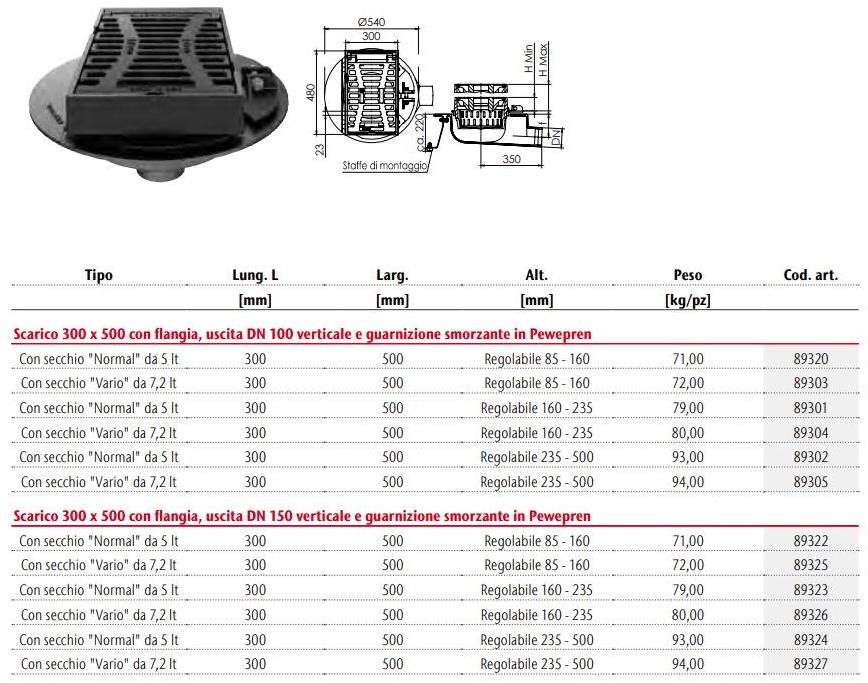 ACO PASSAVANT Чугунный слив для мостов Aco multitop hsd-2 sun-id-1469079 - Вид №2