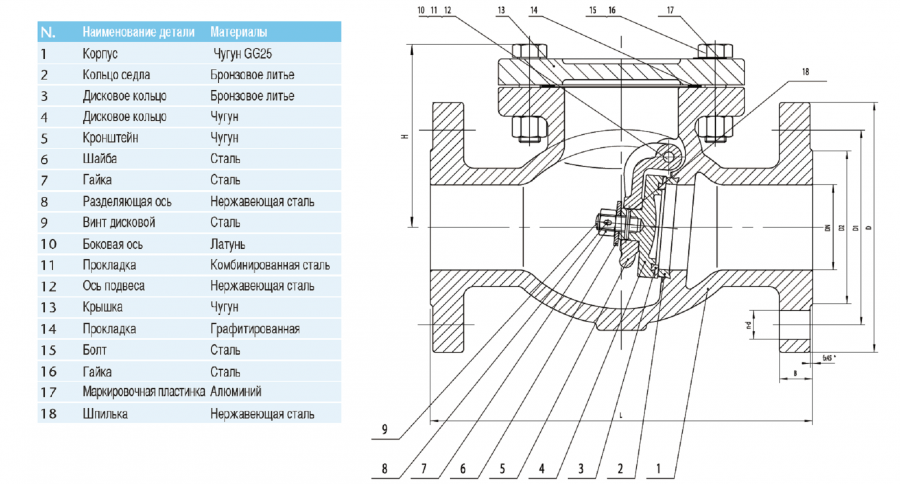 CIMBERIO CIM 3280 50 Чугунный фланцевый пружинный обратный клапан CIM 3280 Pn16  - Вид №1