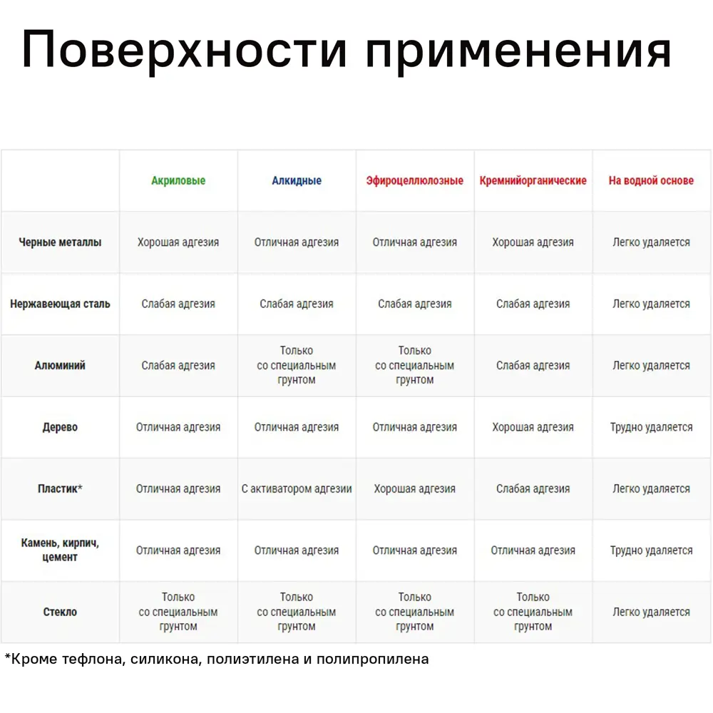 Аэрозольный лак Luxens универсальный для дерева и металла 210 мл 83237489 STLM-0039828 - Вид №2
