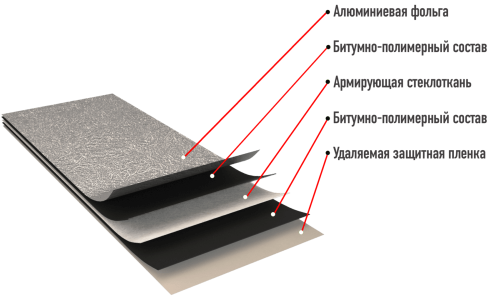 РИЗОЛИН ФСа Премиум - самоклеящаяся гидроизоляция с алюминиевой фольгой 10 м² 82277642 STLM-0023882 - Вид №3