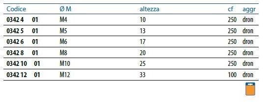 Unifix SWG Барашковая гайка Dadi e rondelle sun-id-1367469 - Вид №1