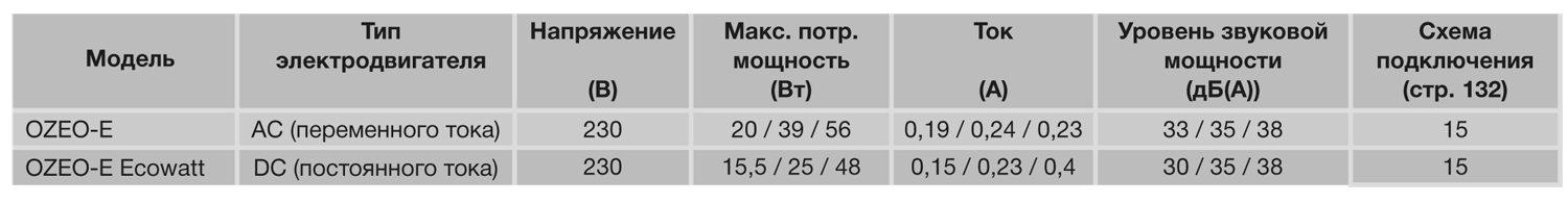 Мультизональный канальный вентилятор Soler Palau OZEO-E ECOWATT RF 5209185900 - Вид №3