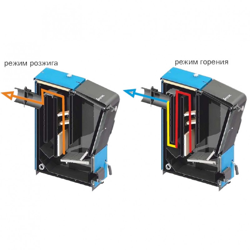 Угольный котел ZOTA Сarbon 20 СARBON20 - Вид №4