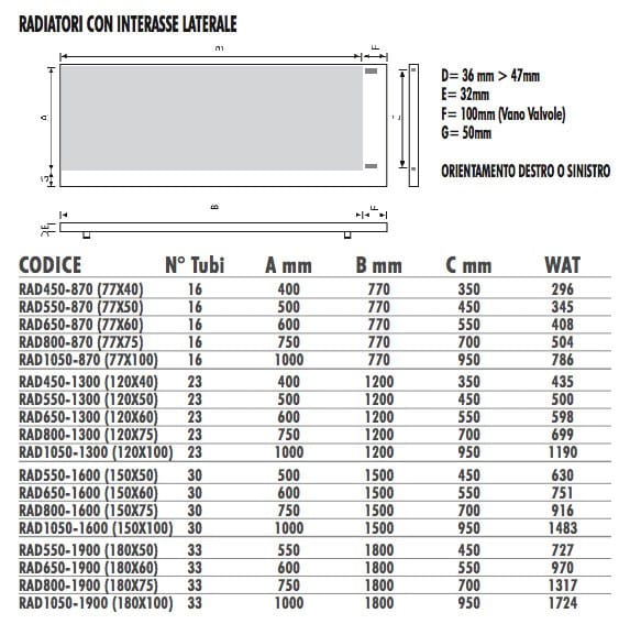 Алюминиевый полотенцесушитель Termo Design текстурная живопись ARCH-00144924 - Вид №1
