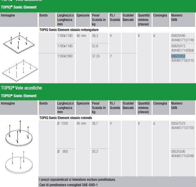 Knauf Italia Акустические острова из каменной ваты sun-id-1383742 - Вид №1