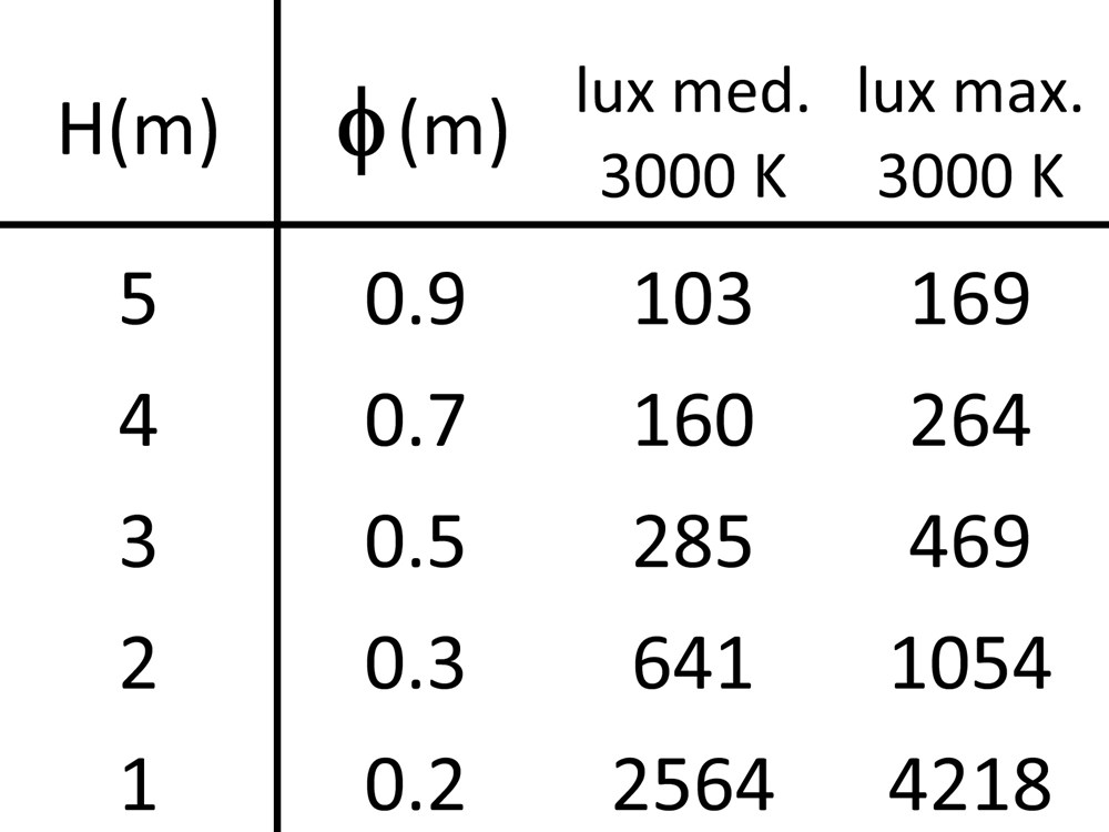 MaxiSegno Spot S Steel RD Ghidini Segno Spot RD S Steel .15 Нержавеющая Сталь  - Вид №4