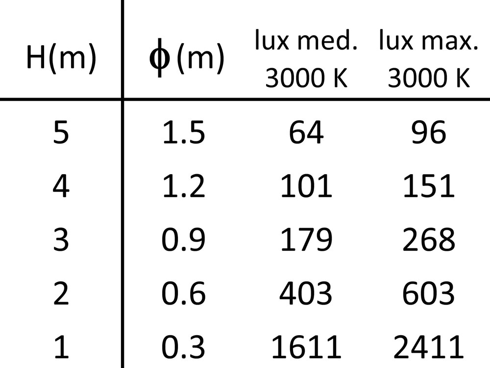 Edge 3L Ghidini Edge .01 Белый (Матовый) - Вид №4