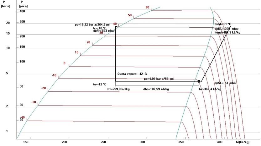 ATH ITALIA software Измерение и анализ производительности холодильных систем sun-id-1352464 - Вид №4