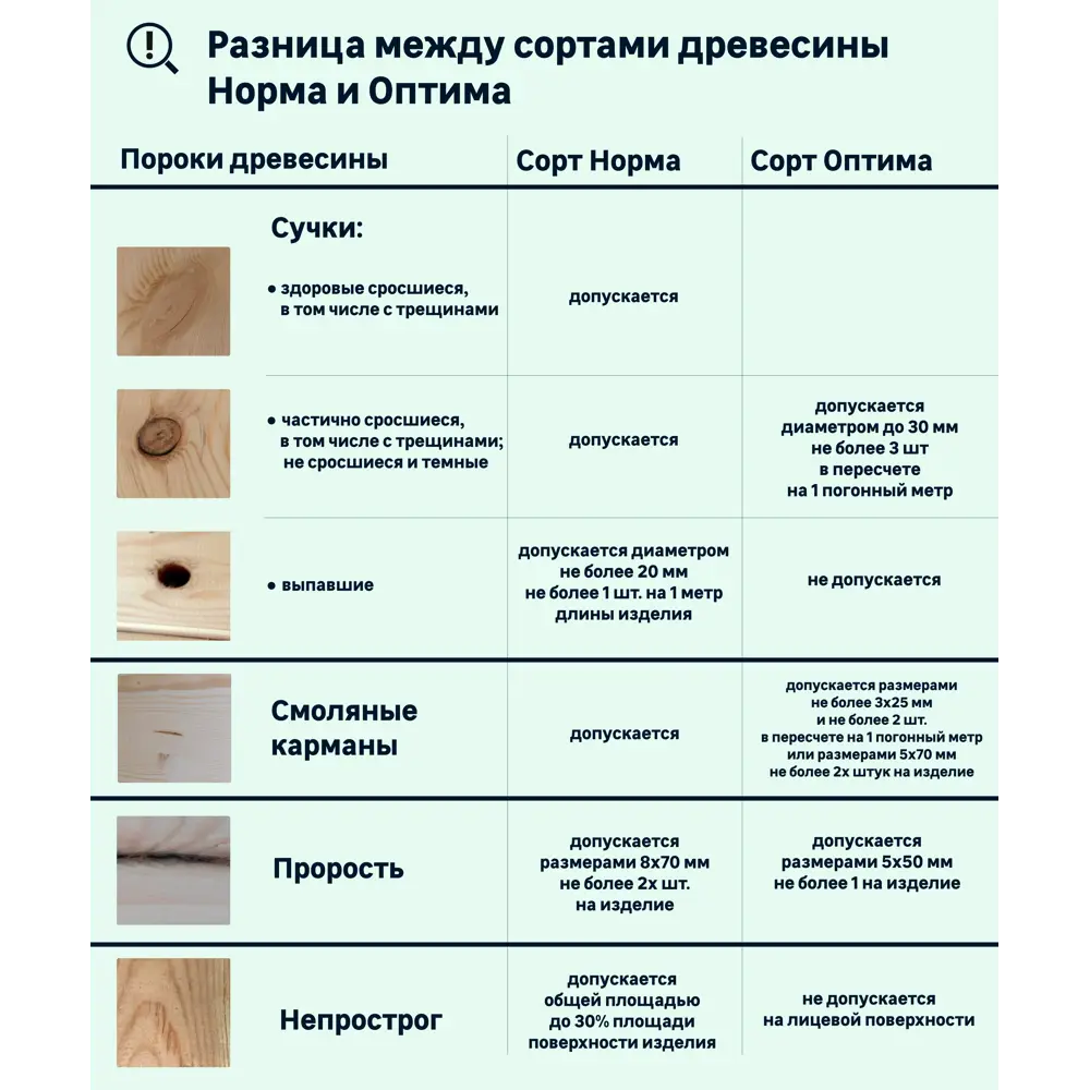Вагонка штиль Оптима 14x146x2500 мм хвоя 83810457 STLM-2089778 Santreyd  - Вид №6