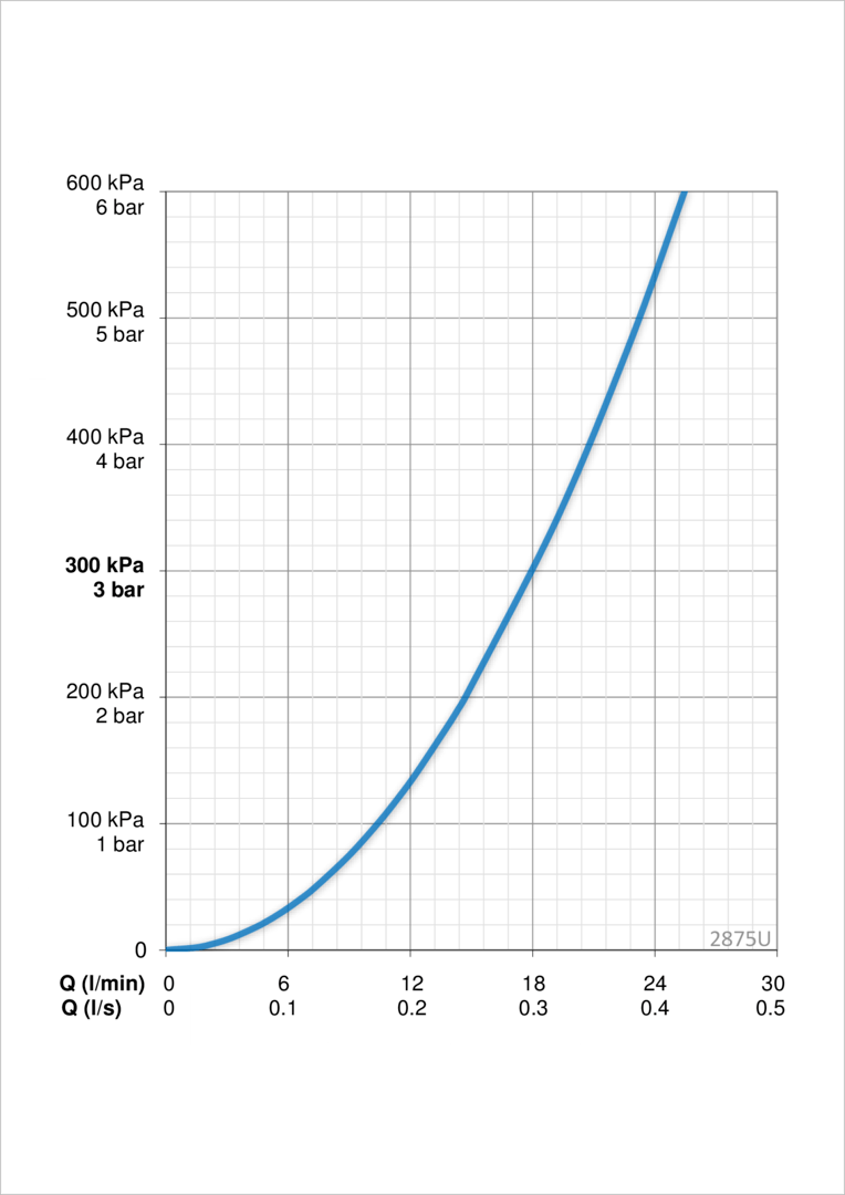 Oras 2875U Cмеситель для ванны и душа 2875U Cubista Хром  - Вид №4