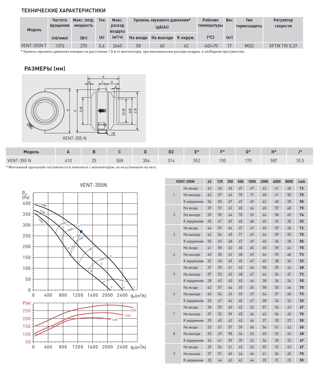 Канальный вентилятор Soler Palau VENT-355N T ventn12274 - Вид №1