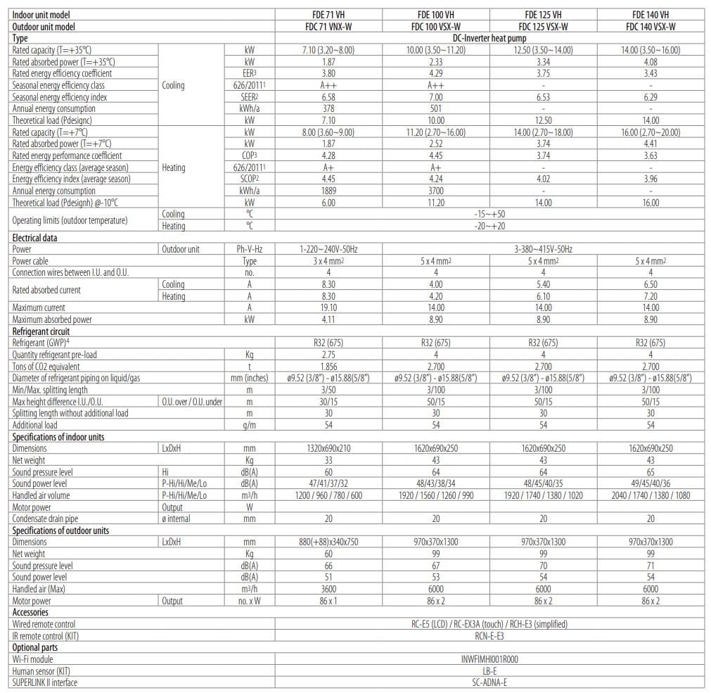 Коммерческий моно-сплит-кондиционер Mitsubishi Heavy Industries COMMERCIAL FDE R32 ARCH-00098249 - Вид №2
