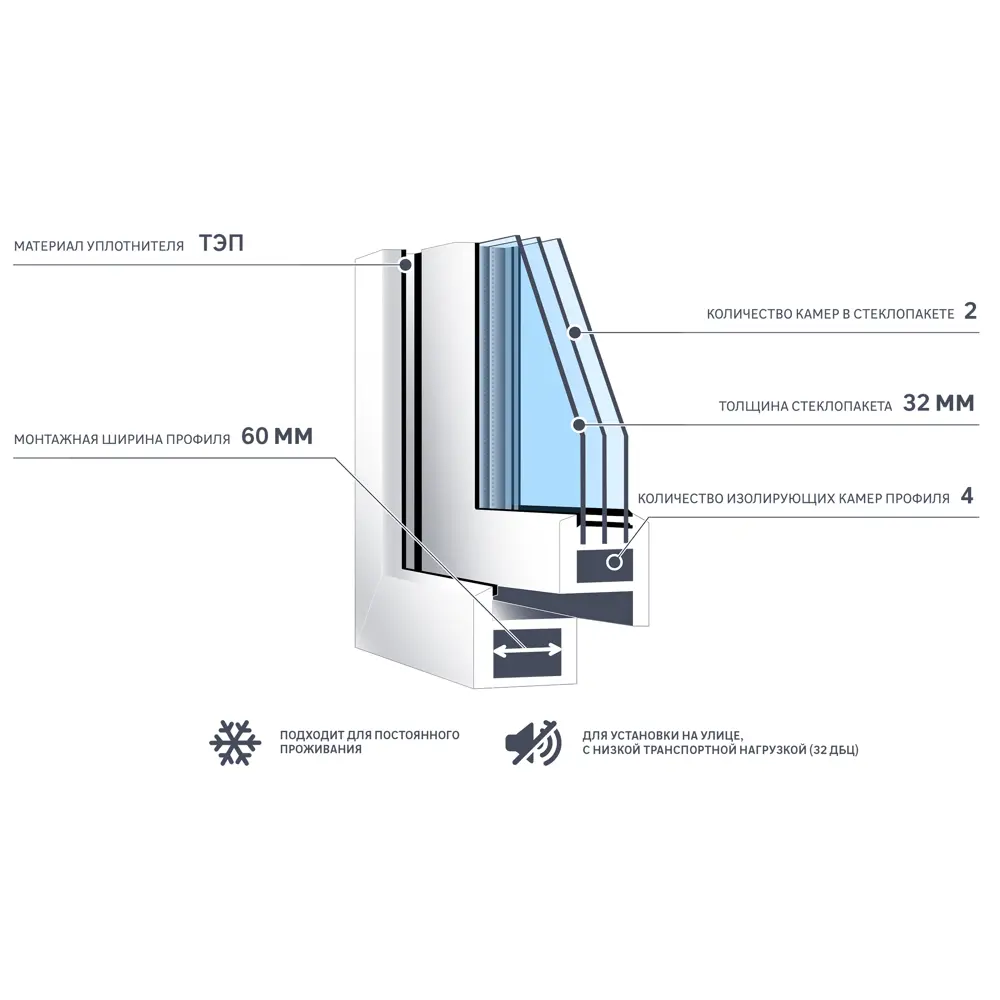 Глухое пластиковое окно Veka с двухкамерным стеклопакетом 600x900 мм 83117322 STLM-0039126 - Вид №3