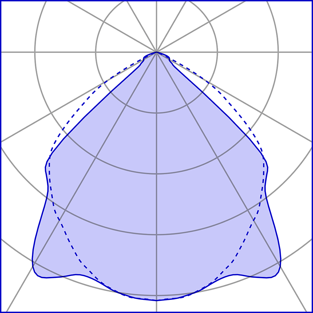 1020610 Потолочный светильник Platek MINI SPECIAL Plafoniera  MINI SPECIAL Ceiling - LED 3000K 75°  - Вид №8