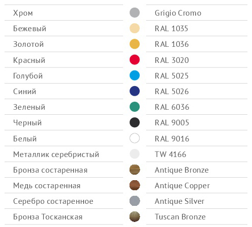 Полотенцесушитель Вид 6 водяной  Margroid ST-MRG736 Santreyd  - Вид №3