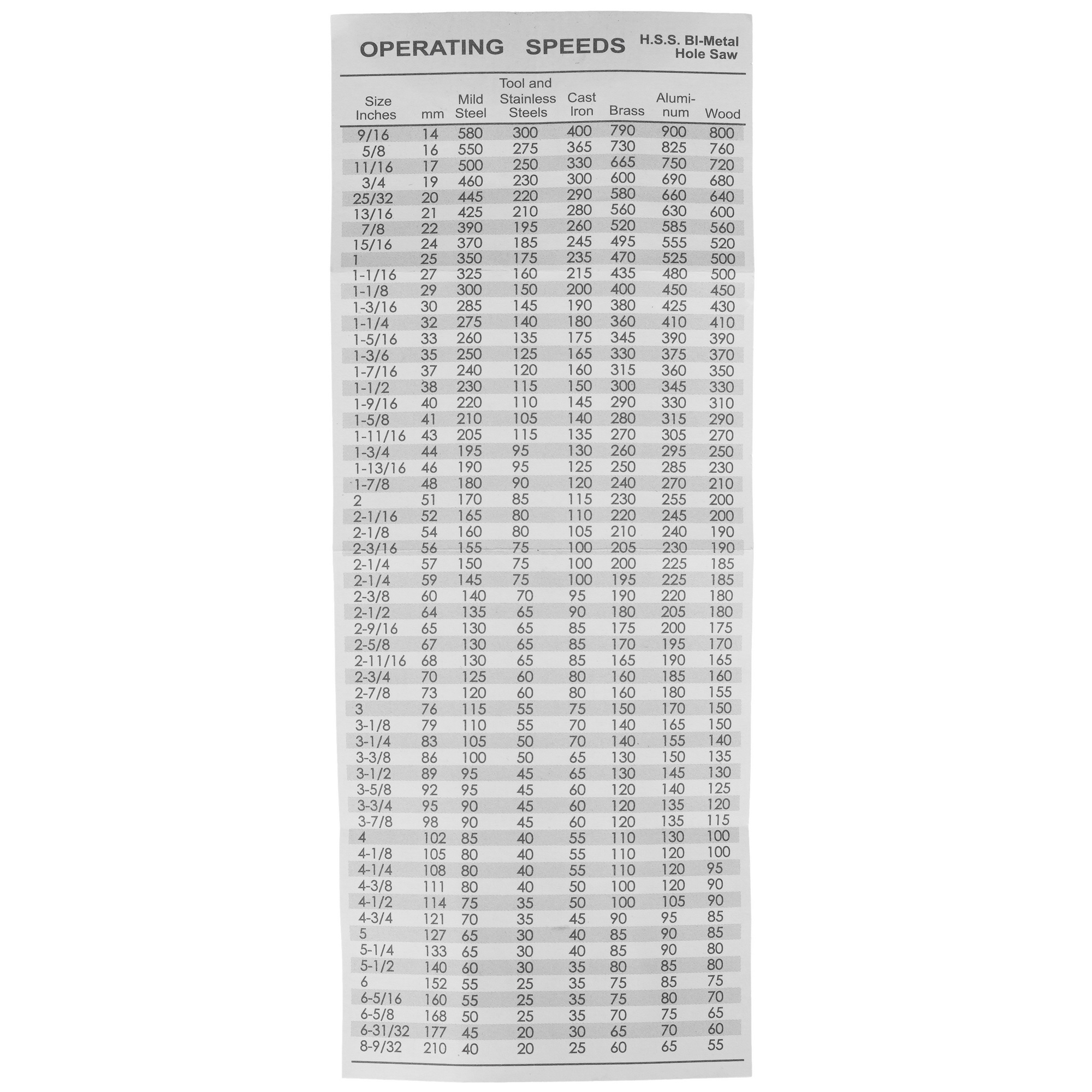 Коронка Sturm! 1090-04-BI-64 5310148 STDN-0111806 - Вид №3