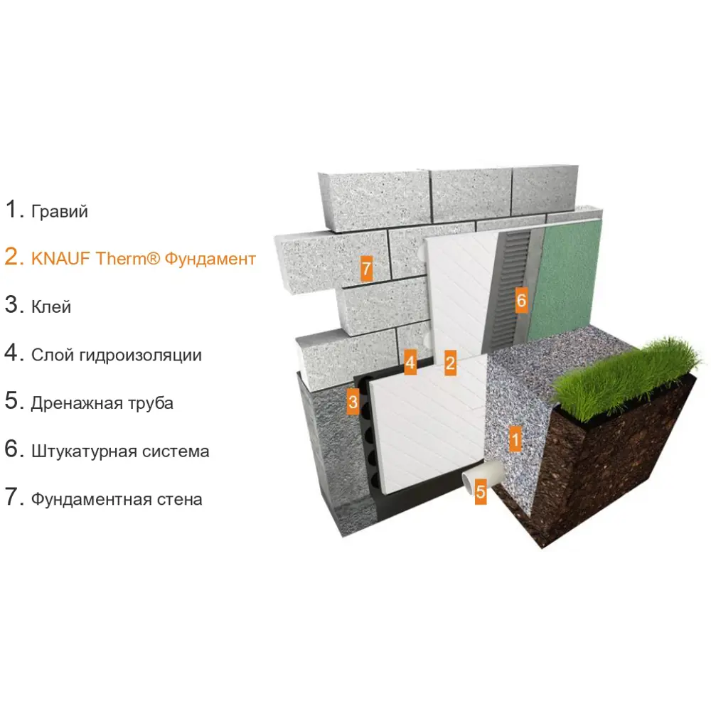 Пенополистирол Knauf Therm Фундамент 100x615x1215 мм STLM-2181653 - Вид №7