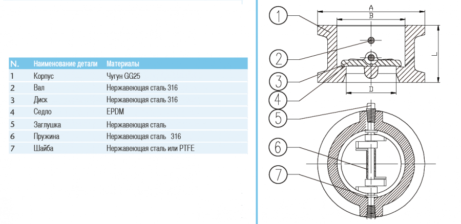 CIMBERIO CIM 3290 Чугунный межфланцевый пружинный двухстворчатый обратный клапан Pn16  - Вид №1